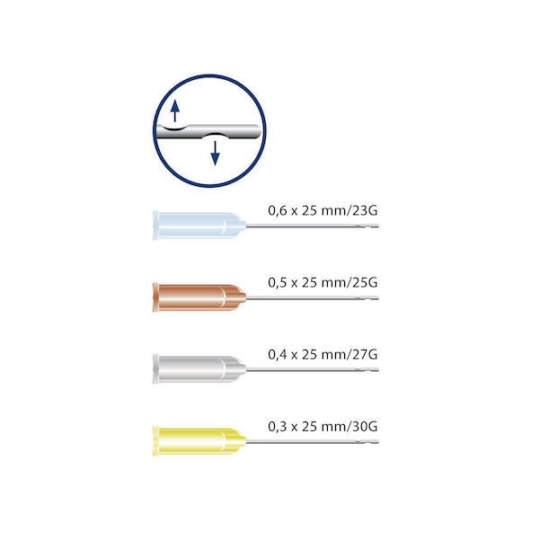 Miraject Endotec Duo